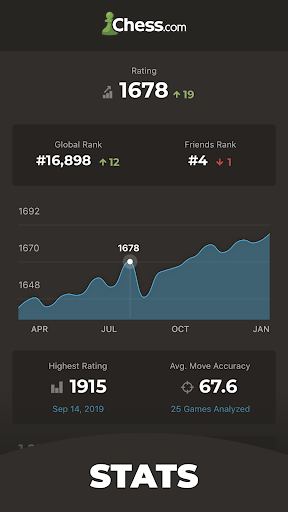 Screenshot Chess - Play and Learn